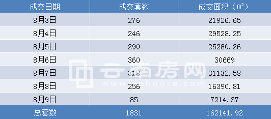 ���ܣ�8��3��-8��9�գ�������Ʒ���ɽ���r