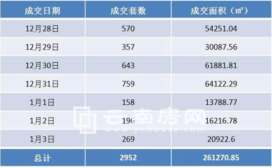 ���ܣ�12.28-12.31��������Ʒ���ɽ���r