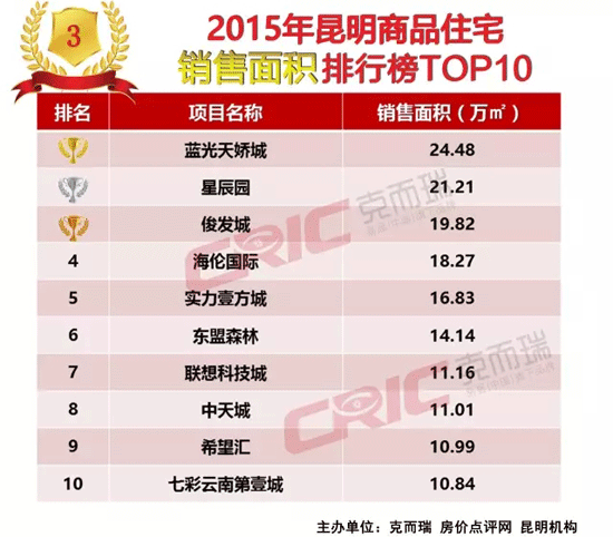 �˶���2015��������Ʒ��סլ�N����eǰʮ���