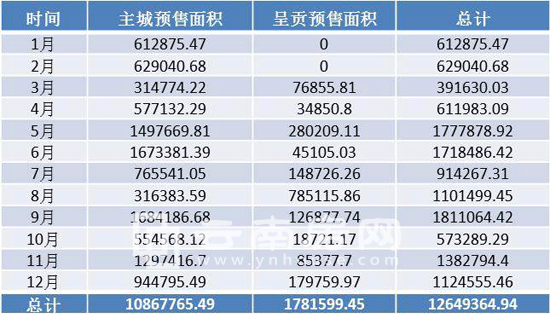 2015����������Ʒ������(y��ng)��r