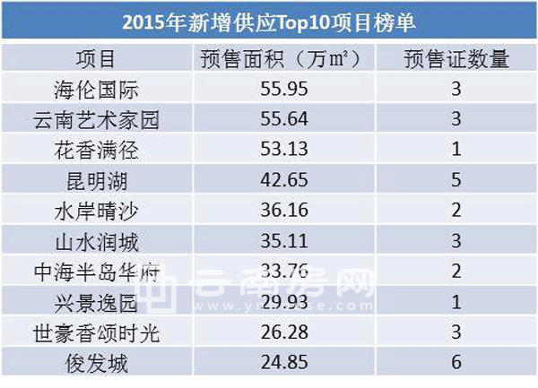 2015����10�����ИǱP(p��n)