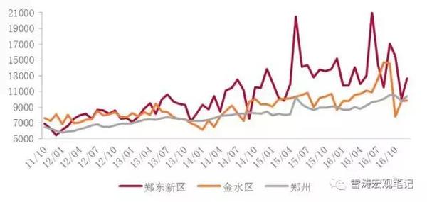 ���|�^(q��)�v�귿�r�߄݈D��2011��10��-2016��10�£�
