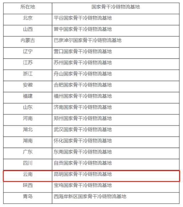 ����Ψһ���������������x���Ҽ������� 