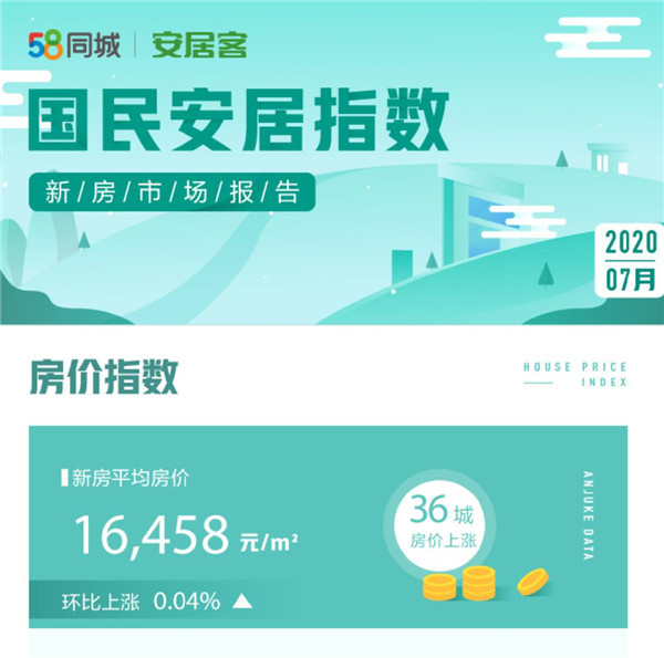 ���rָ��(sh��)