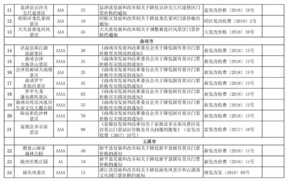 ����ʡ���ξ��^(q��)�TƱ�r(ji��)��2