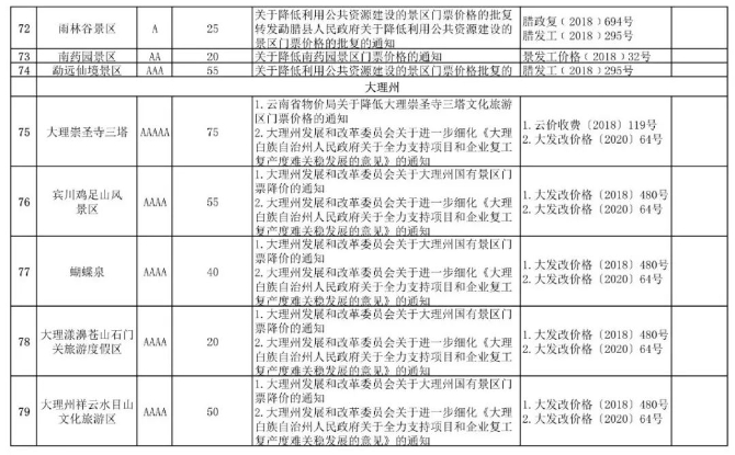 ����ʡ���ξ��^(q��)�TƱ�r(ji��)��6