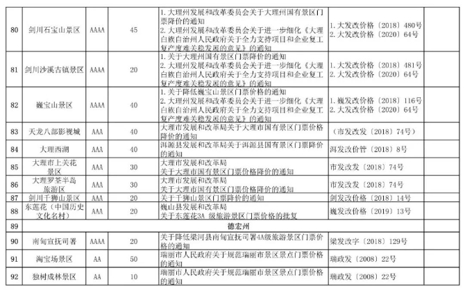 ����ʡ���ξ��^(q��)�TƱ�r(ji��)��7