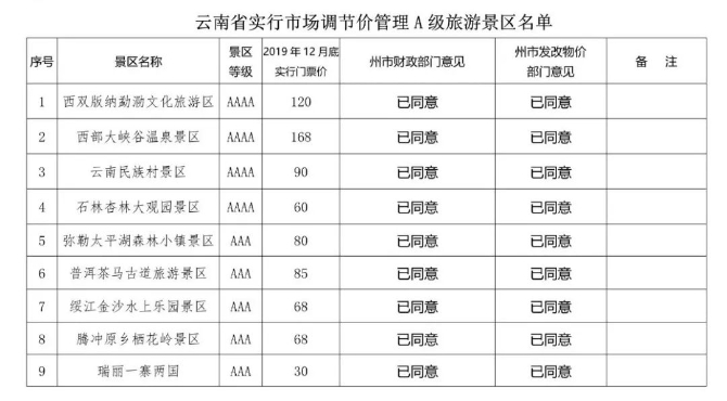 ����ʡ���ξ��^(q��)�TƱ�r(ji��)��10