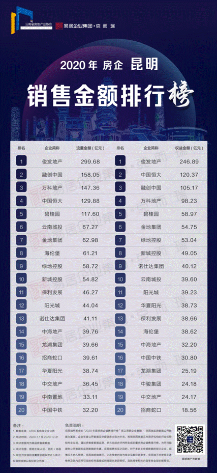 ���l(f��)���ڄ�(chu��ng)���f��λ��2020�����������N��ǰ��