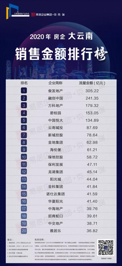 ���l(f��)���ڄ�(chu��ng)���f��λ��2020�����Ϸ����N��ǰ��