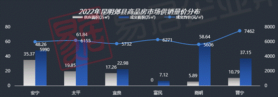 2022�������h��Ʒ����?j��)r(ji��)�ֲ���Դ�Կˠ���2022���(b��o)��